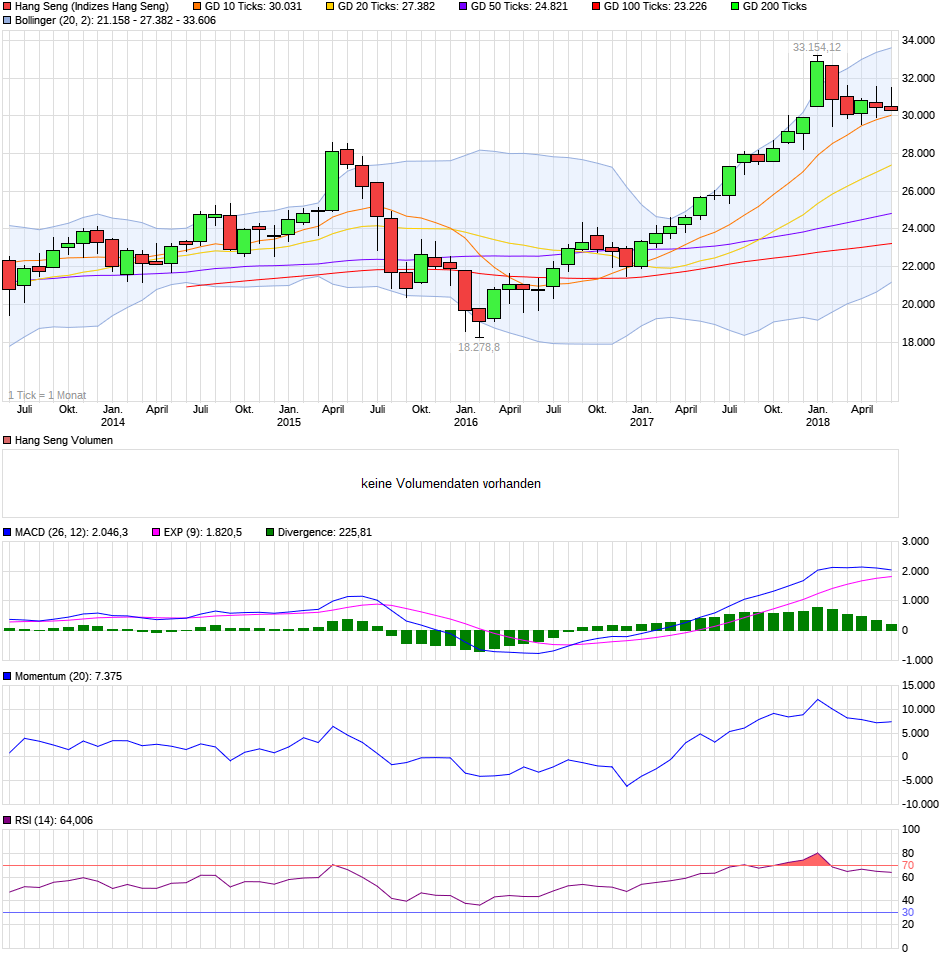 chart_5years_hangseng.png