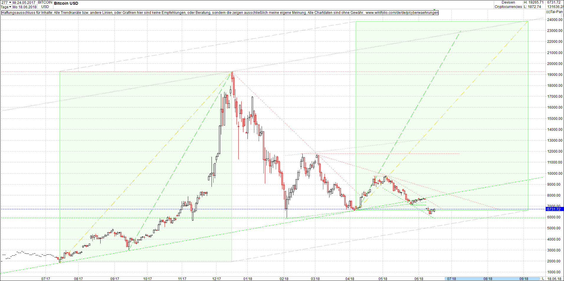 bitcoin_chart_am_sp__ten_abend.png