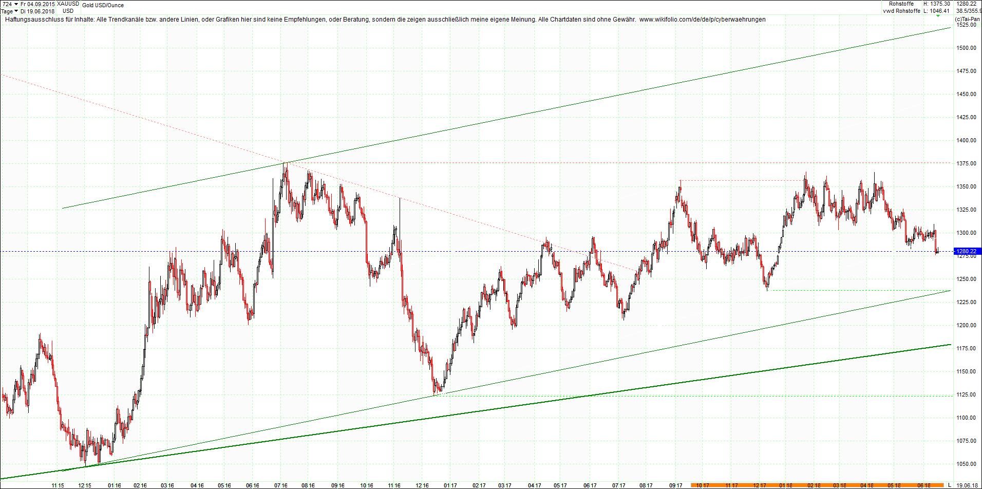 gold_chart_von_heute_morgen.png