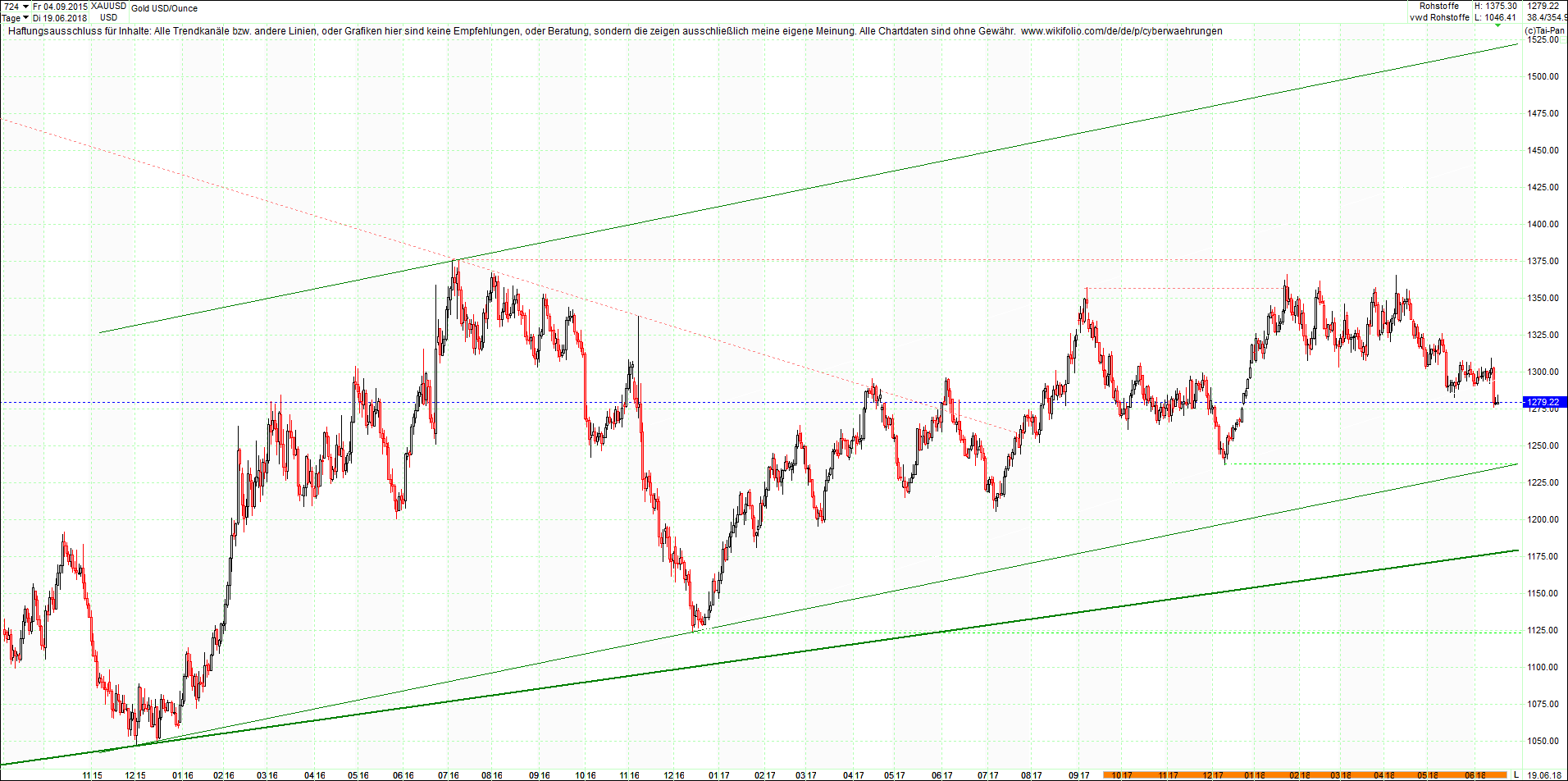 gold_chart_heute_mittag.png