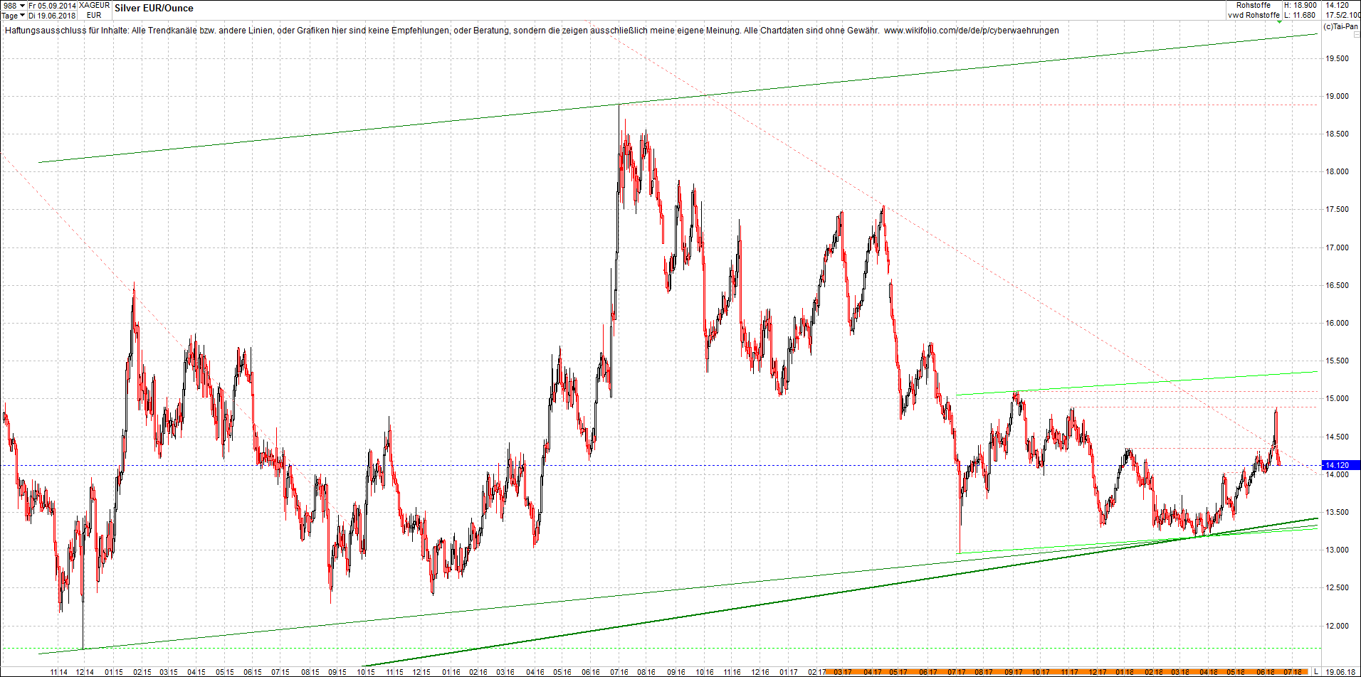 silber_chart_nachmittag.png