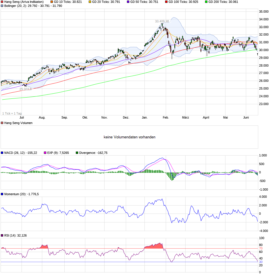 chart_year_hangseng.png