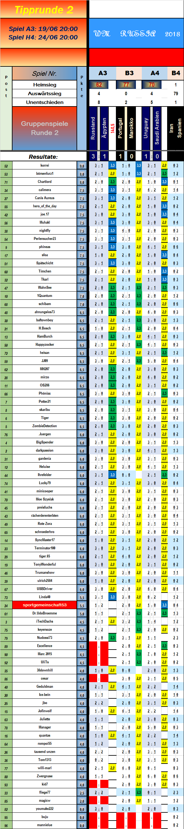 tabelle_vorrunde_2_spiel_3.png