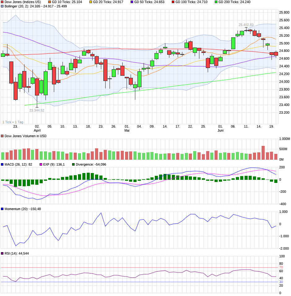 chart_quarter_dowjonesindustrialaverage.png