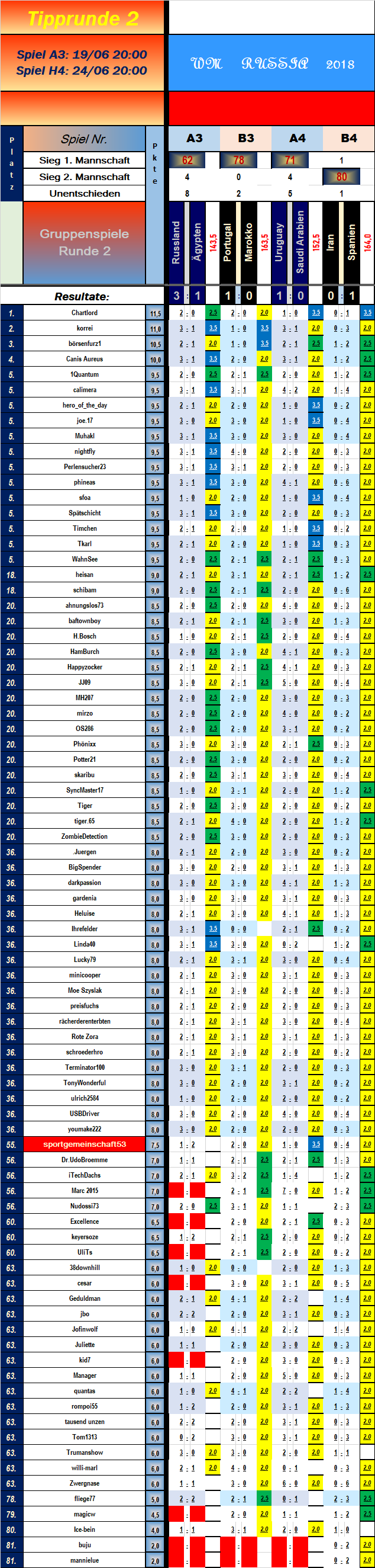 tabelle_vorrunde_2_spiel_4.png