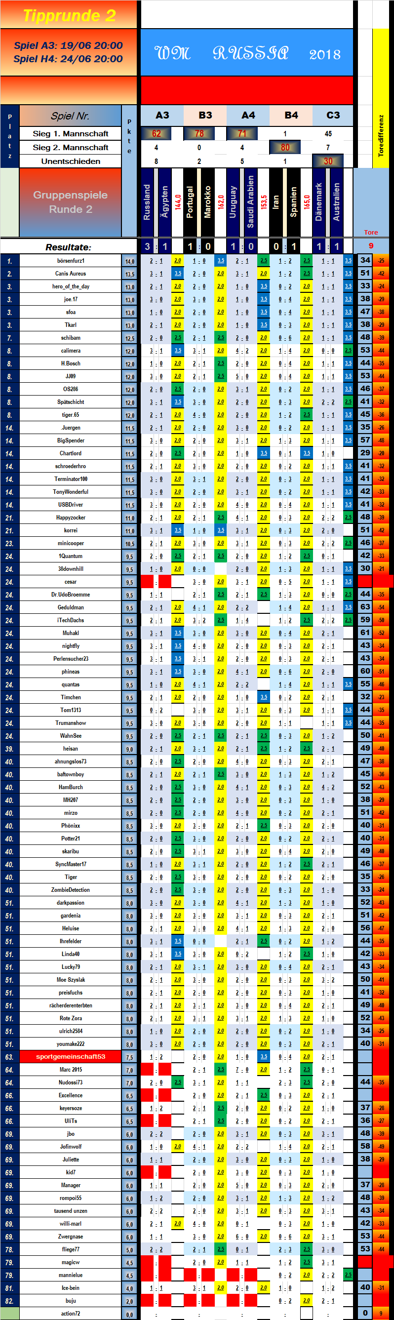 tabelle_vorrunde_2_spiel_5.png