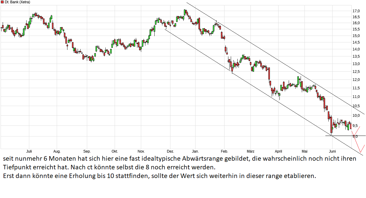 chart_year_deutschebank.png