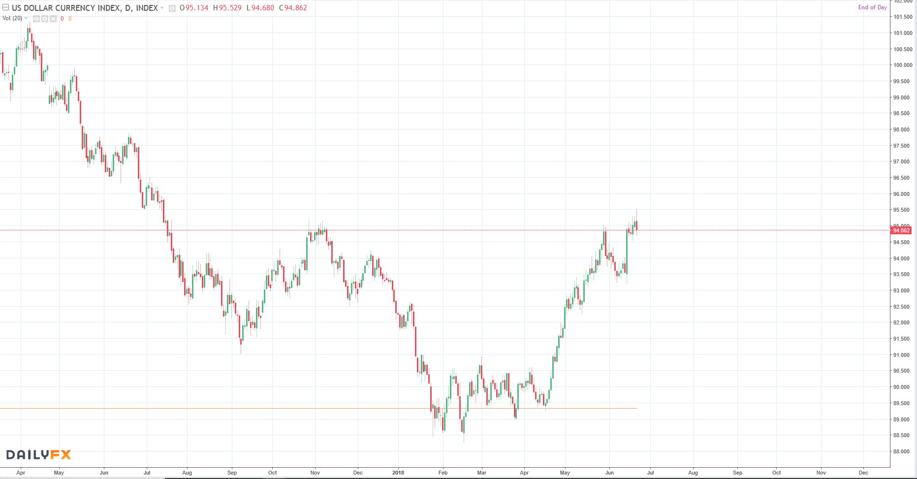 usd_index.png