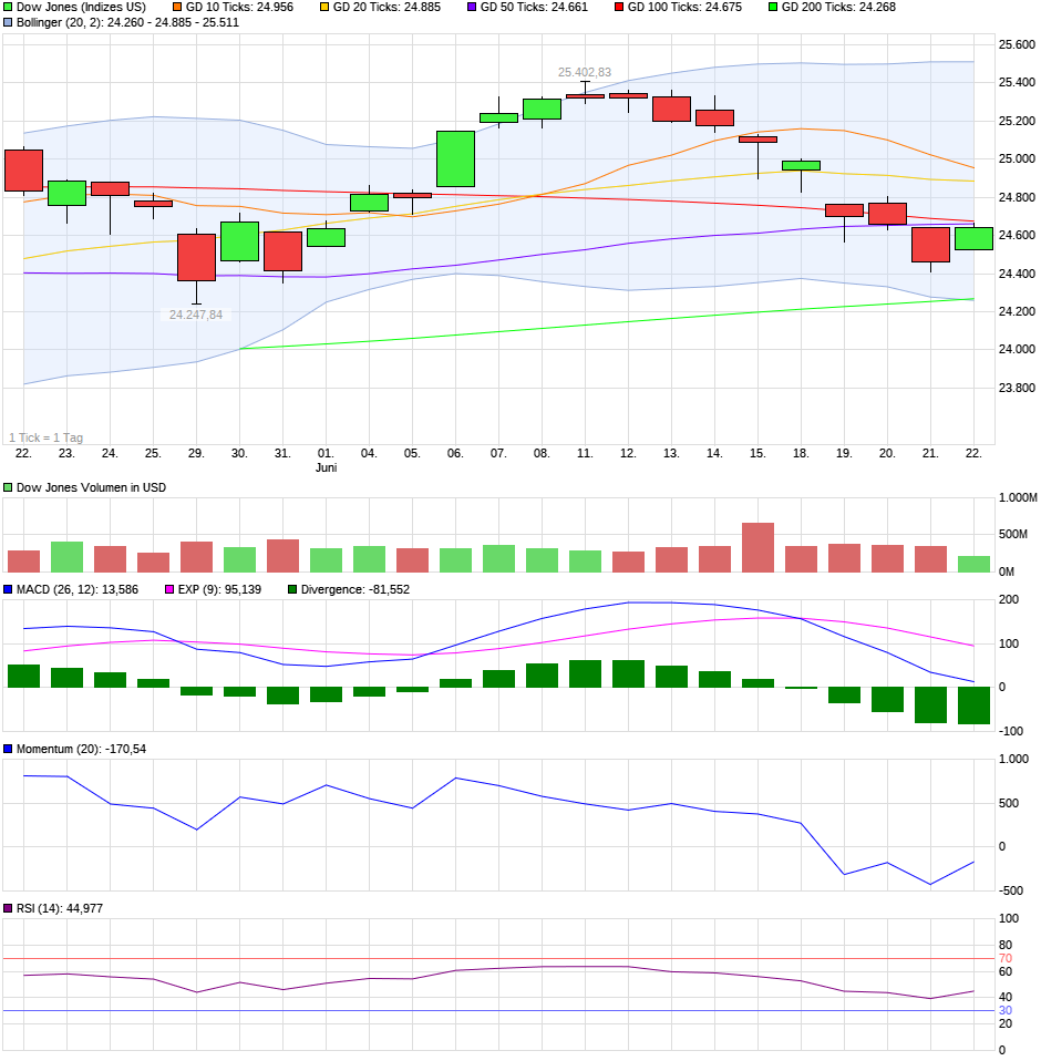 chart_month_dowjonesindustrialaverage.png