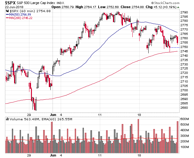 _spx_hourly.png