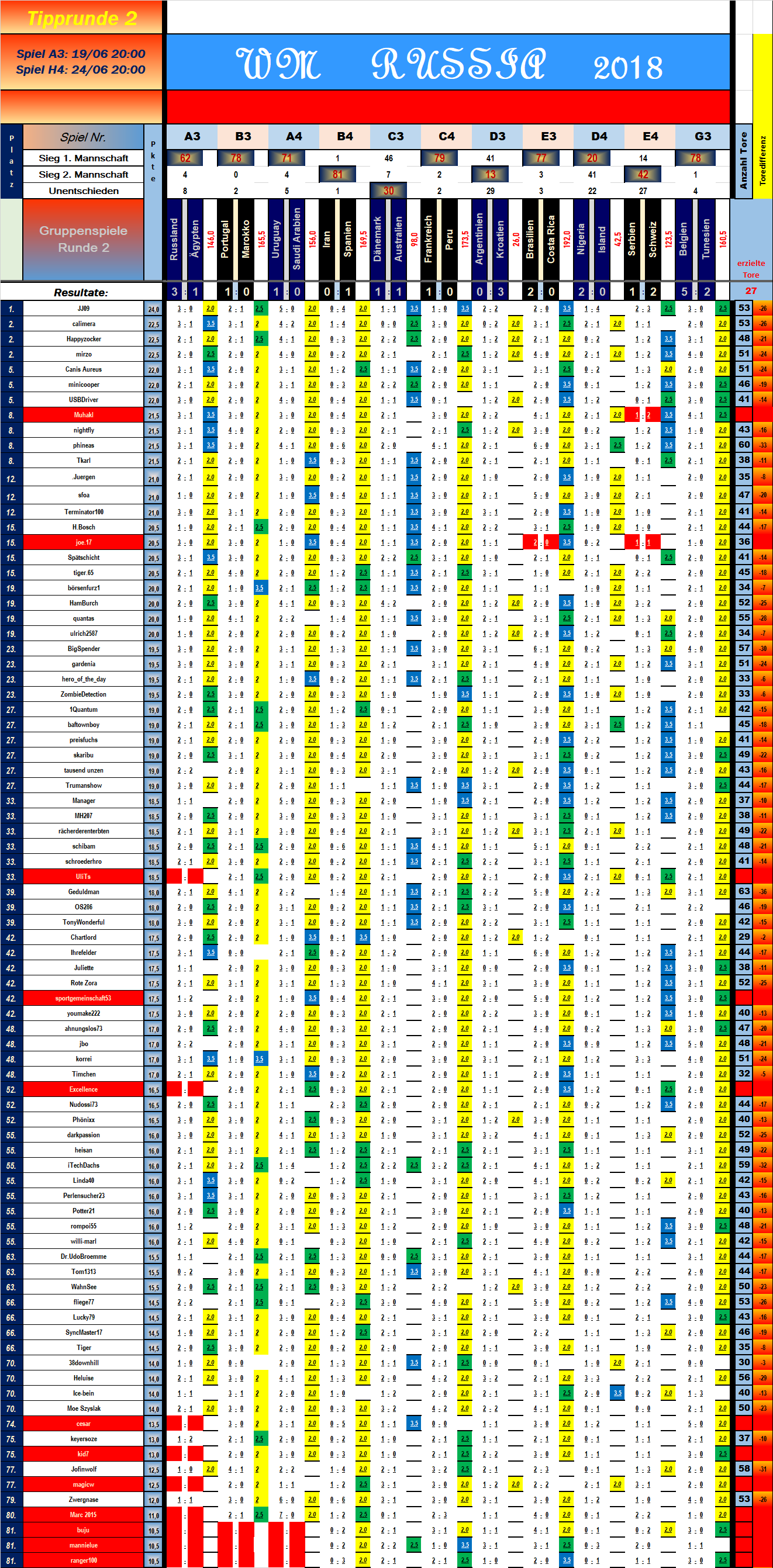 tabelle_vorrunde_2_spiel_11.png