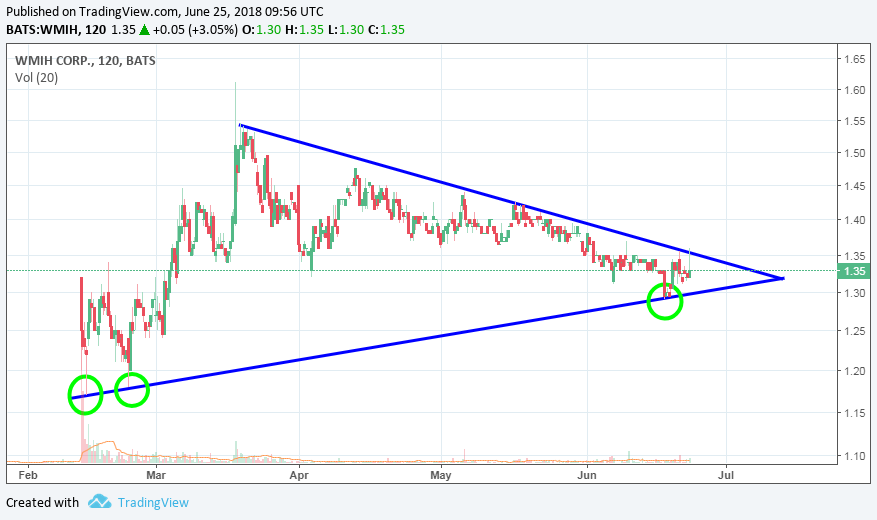 wmih_2018_06_22__symmetrical_triangle__2_....png