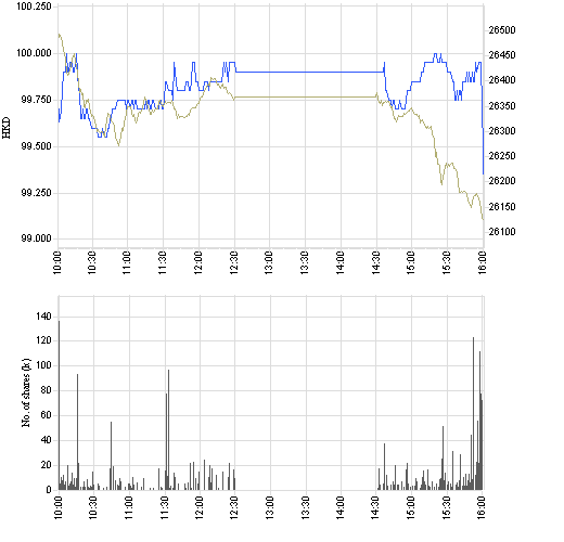 330_intraday_e.png