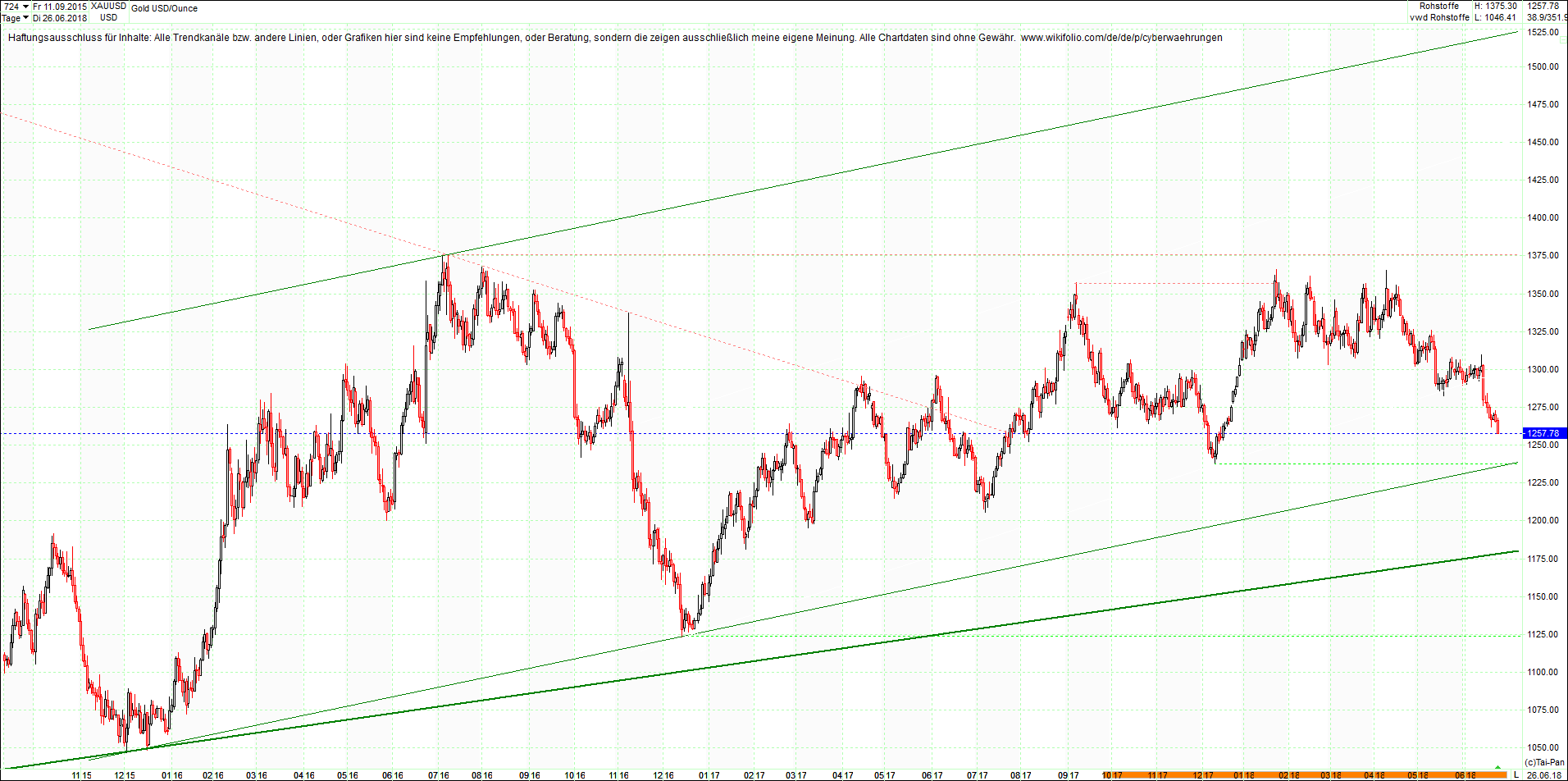 gold_chart_heute_mittag.png