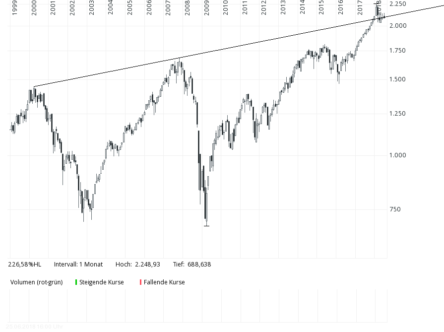 msci_world_logarithmisch.png