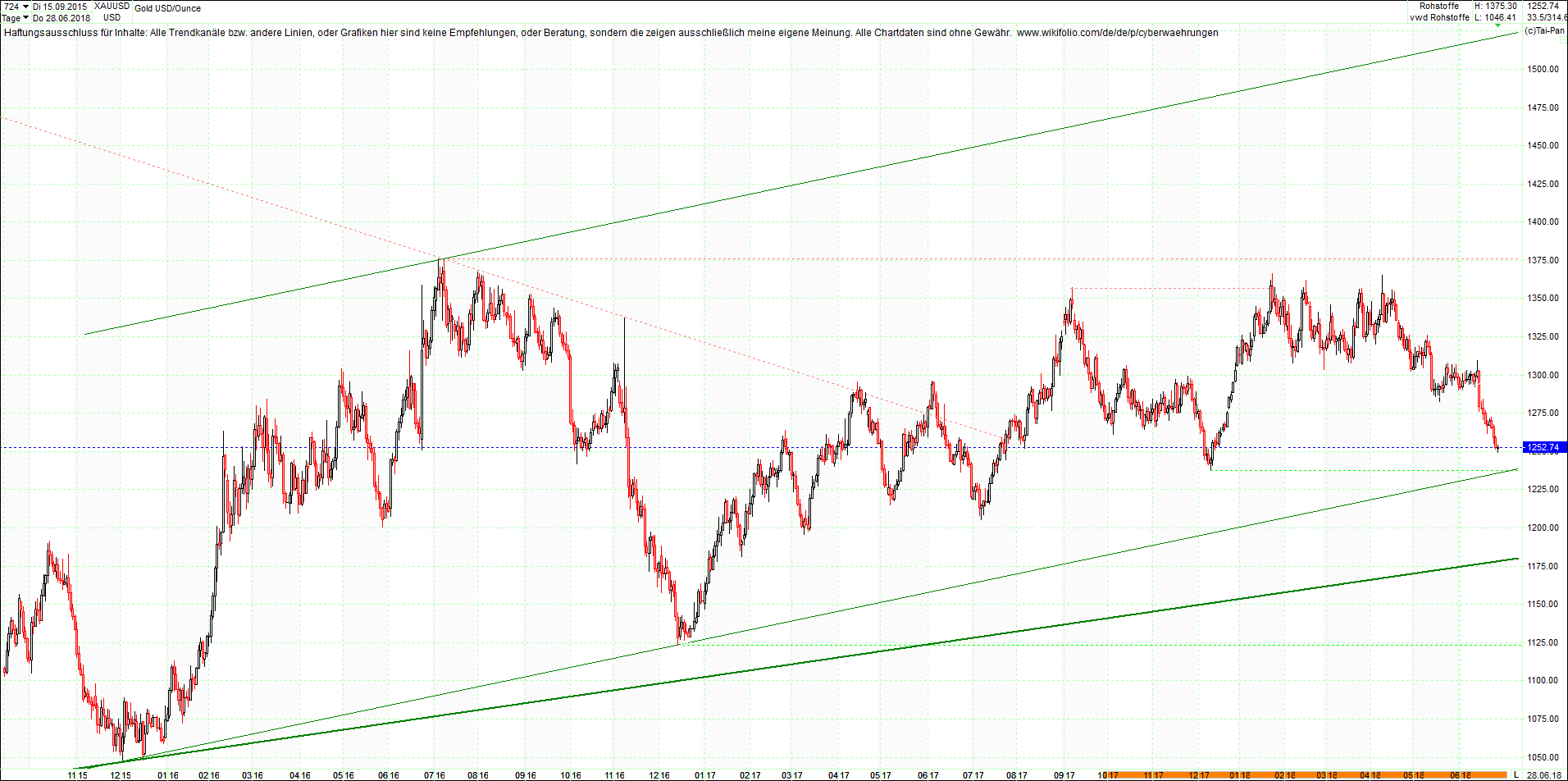 gold_chart_heute_mittag.png