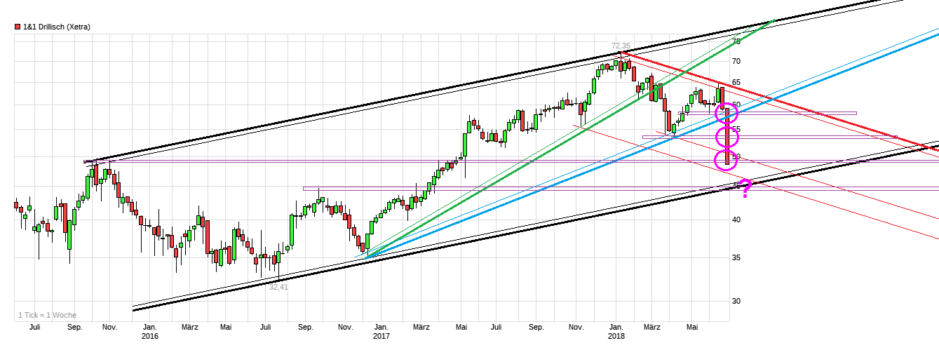 chart_3years__11drillisch.png