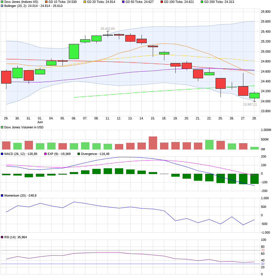 chart_month_dowjonesindustrialaverage.png