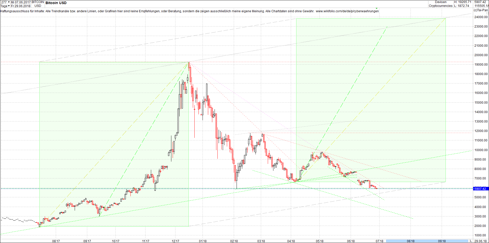 bitcoin_chart_am_sp__ten_abend.png