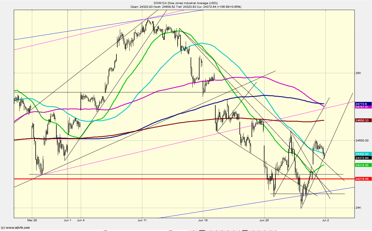 dow.png