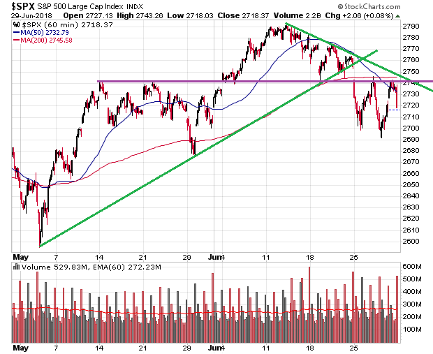 _spx_2m_hourly.png