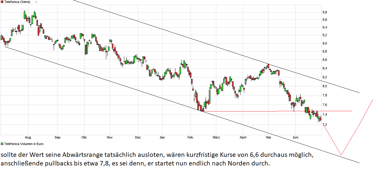 chart_year_telefonica-1.png