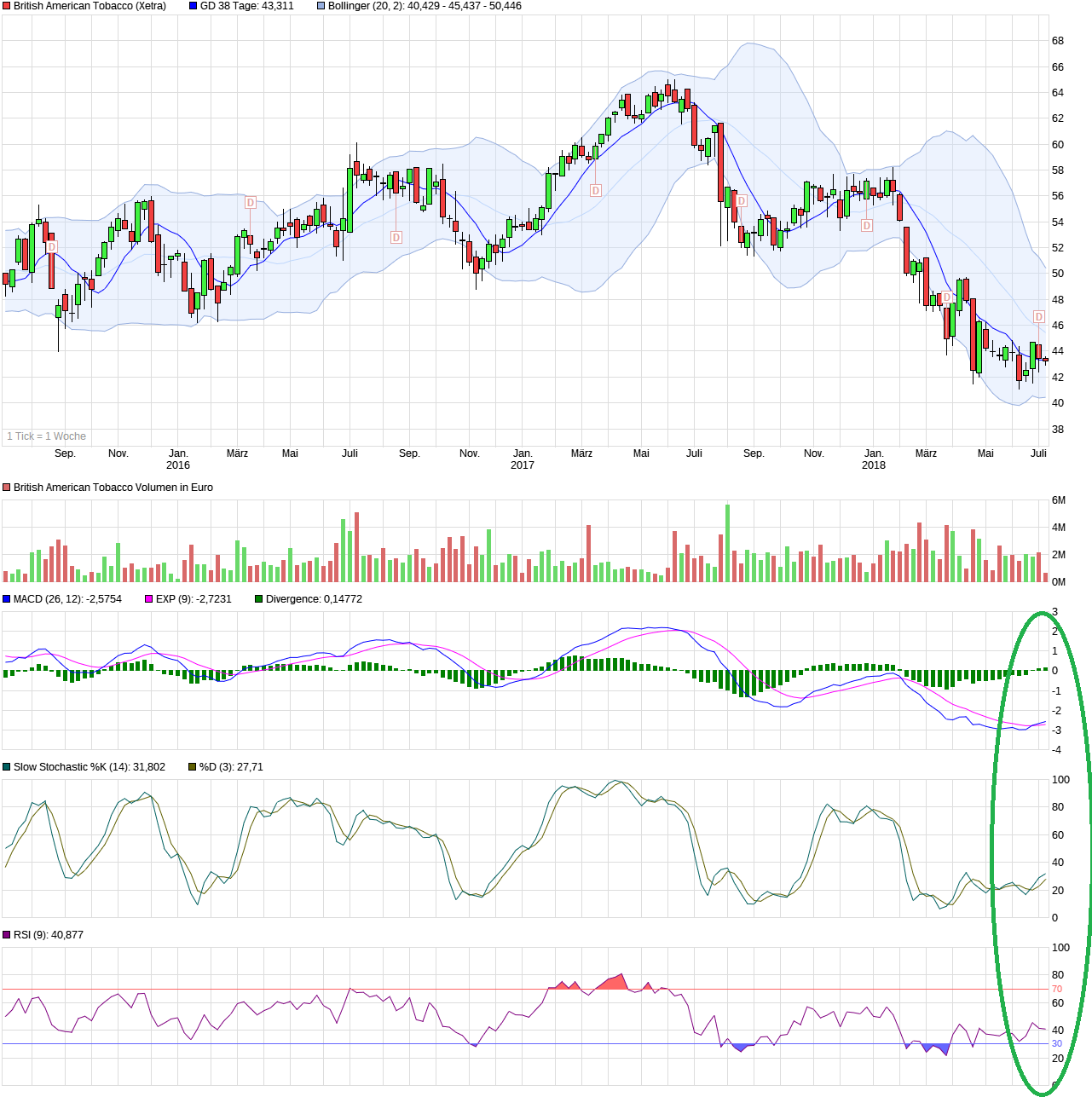 chart_3years_britishamericantobacco.png