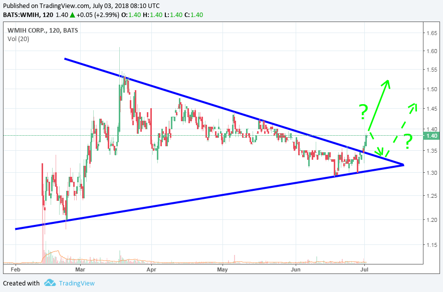 wmih_2018_07_02__symmetrical_triangle__bre....png