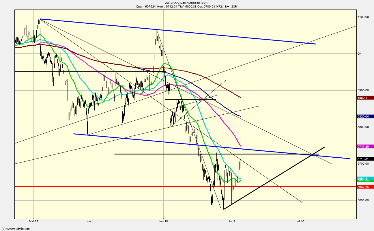 dax_kursindex.png