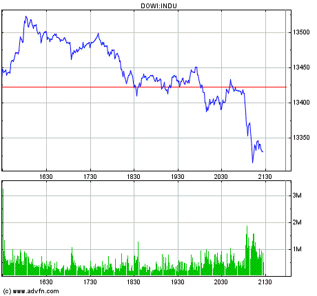 DOW_1.gif