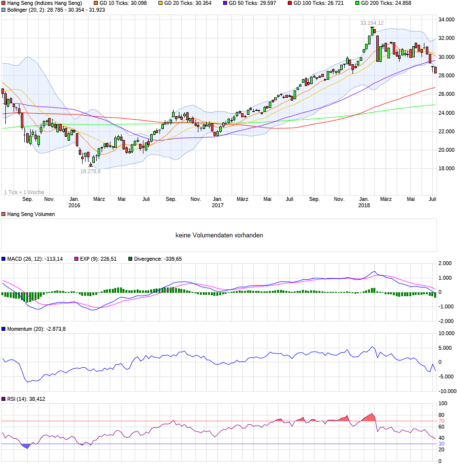 chart_3years_hangseng.png