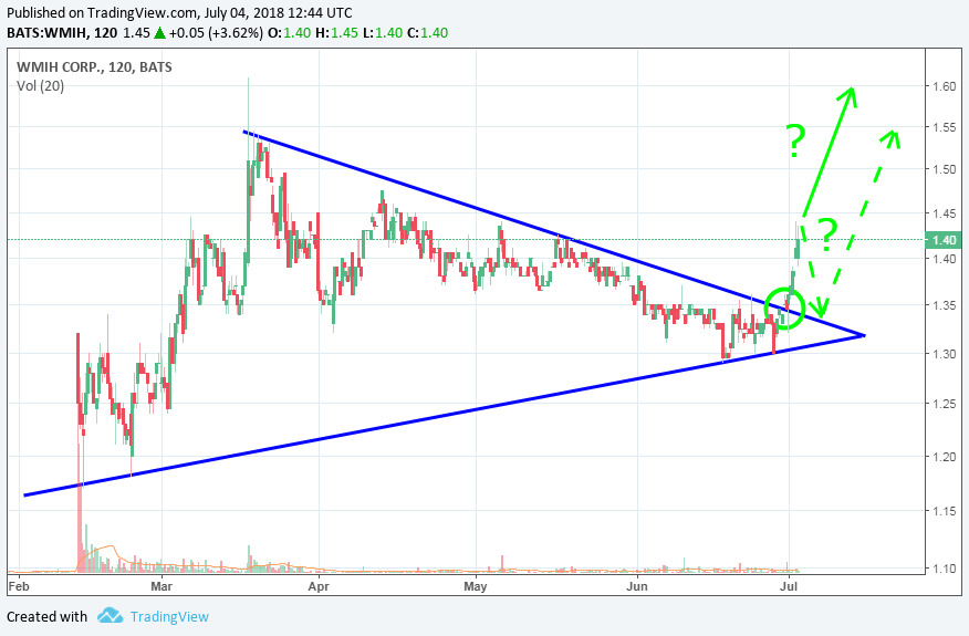 wmih_2018_07_03__symmetrical_triangle__bre....png