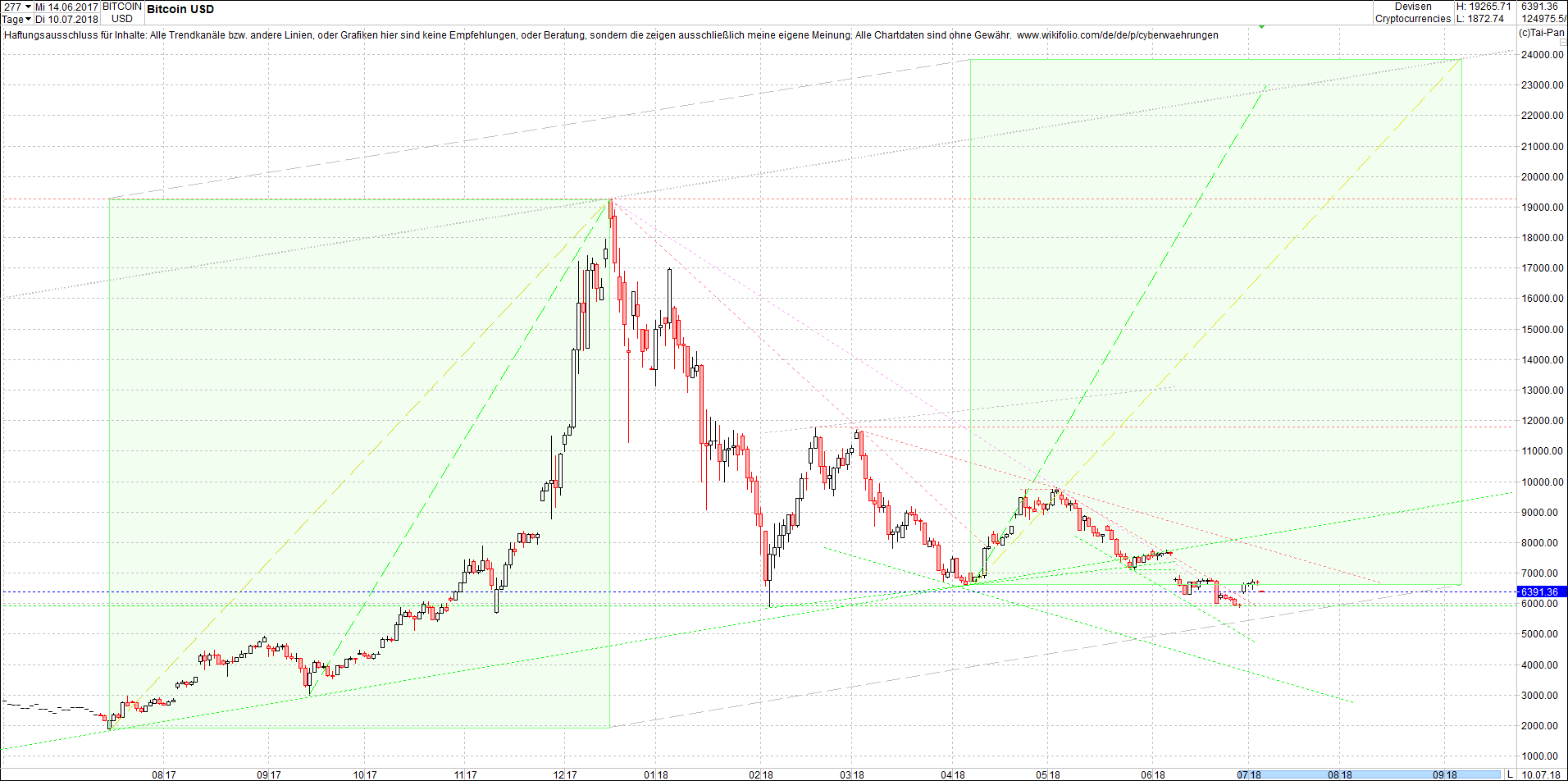 bitcoin_chart_am_sp__ten_abend.png