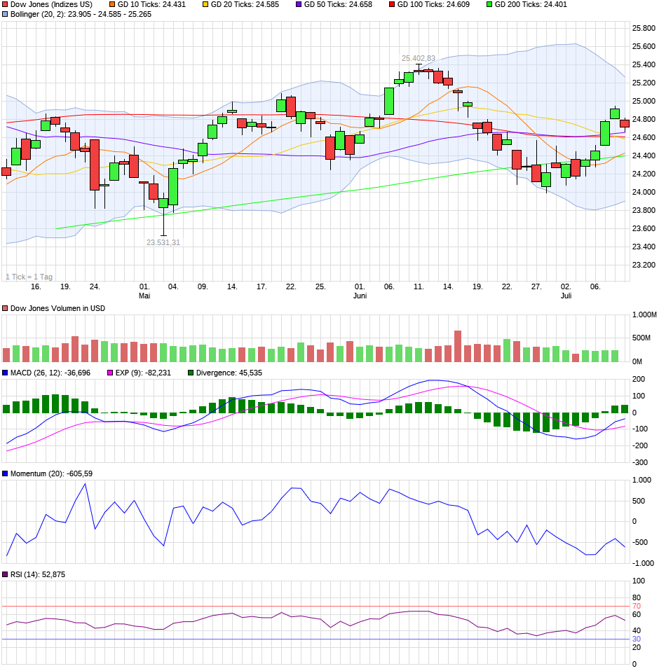 chart_quarter_dowjonesindustrialaverage.png