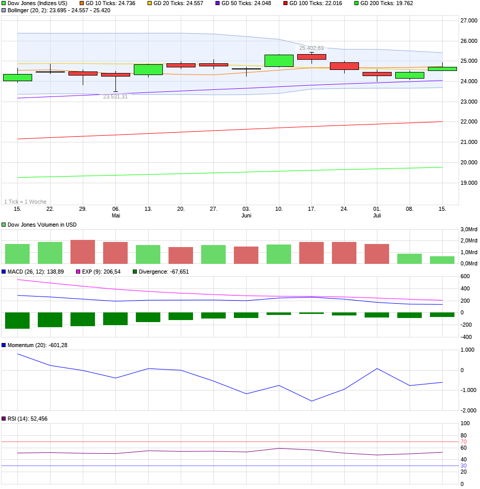 chart_quarter_dowjonesindustrialaverage.png
