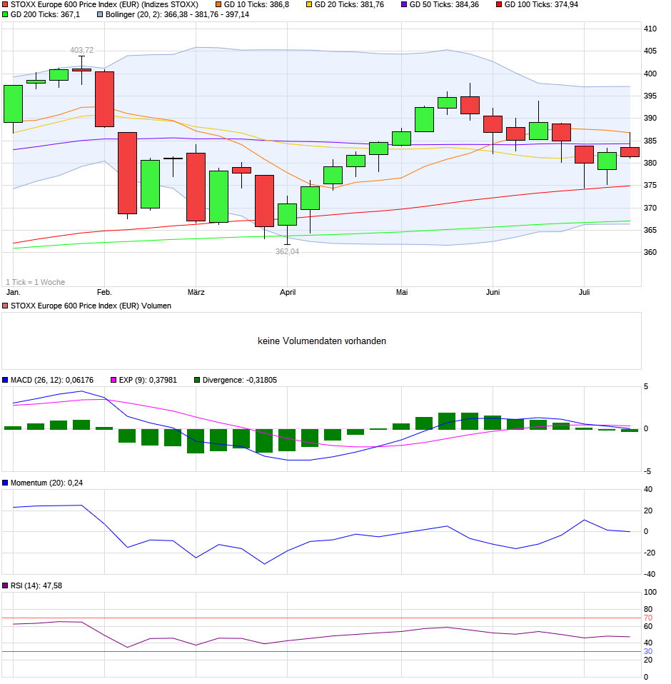 chart_halfyear_stoxxeurope600priceindexeur.png