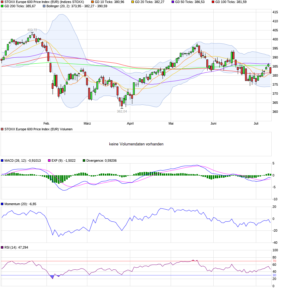chart_halfyear_stoxxeurope600priceindexeur.png