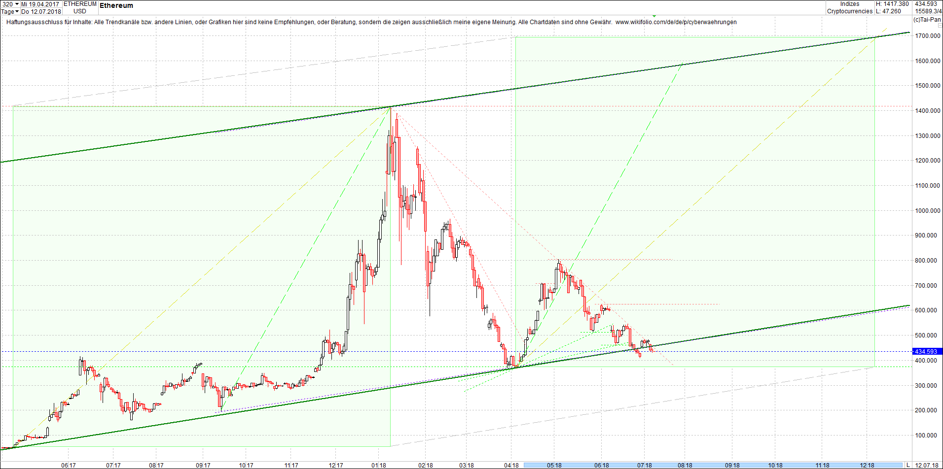 ethereum_chart_heute_vormittag.png