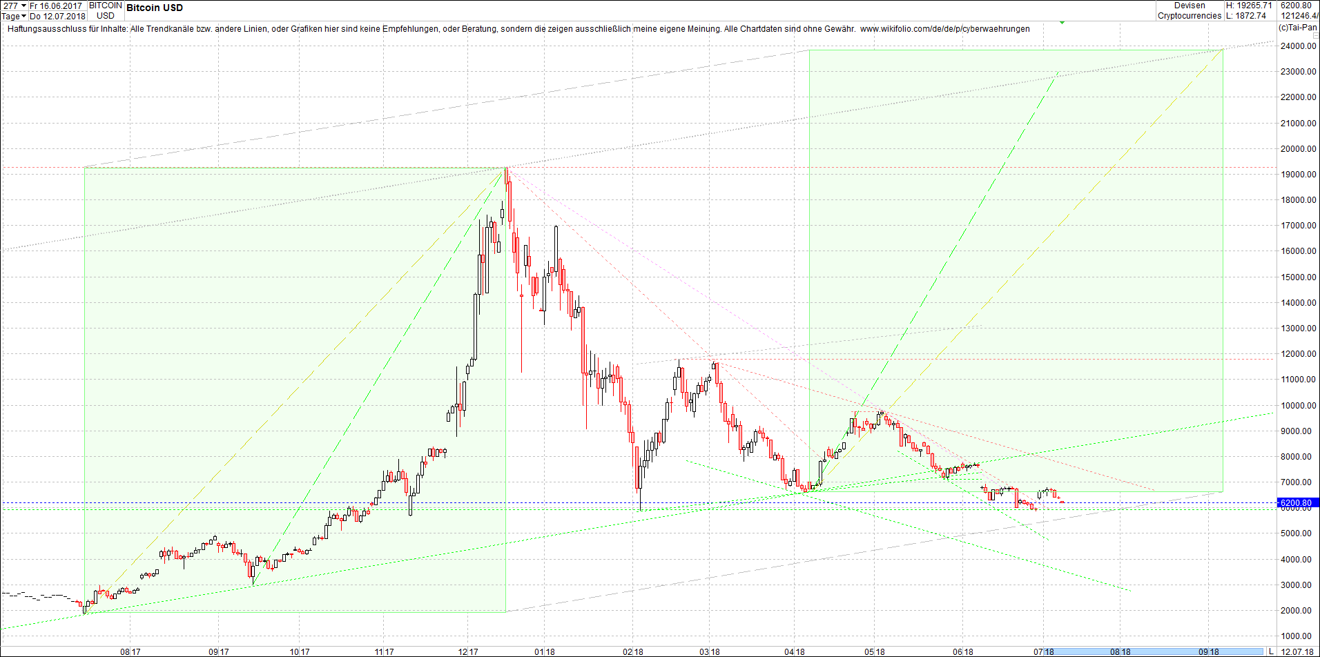 bitcoin_chart_heute_nachmittag.png