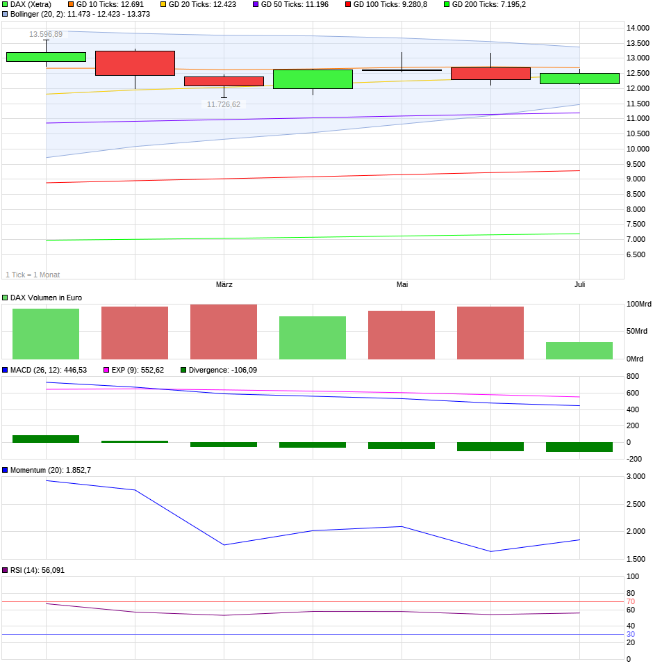 chart_halfyear_dax.png