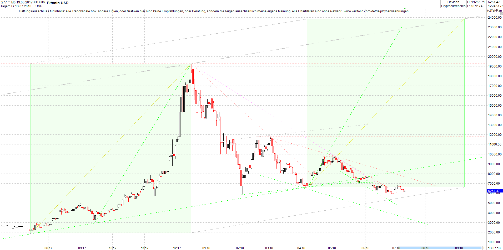 bitcoin_chart_heute_morgen.png