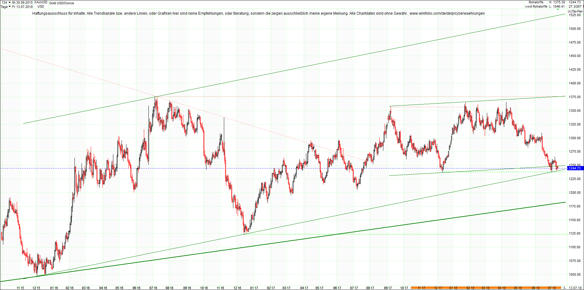 gold_chart_heute_morgen.png