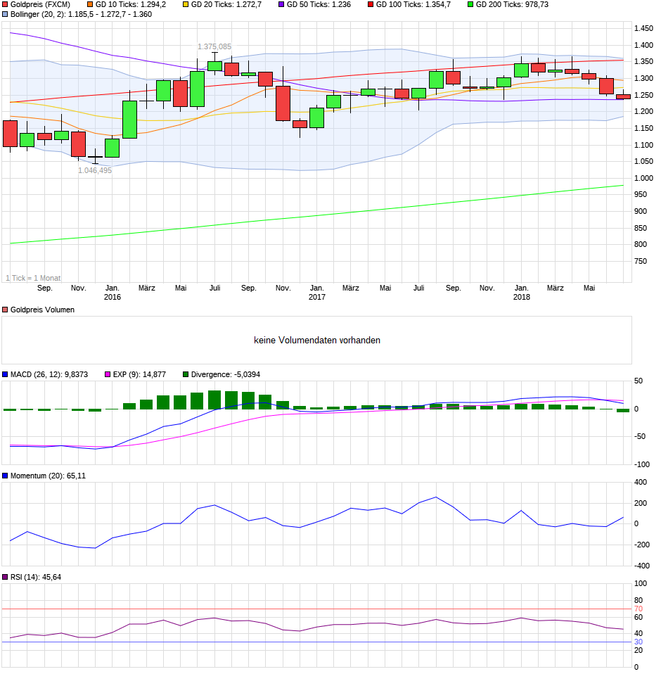 chart_3years_goldpreis.png