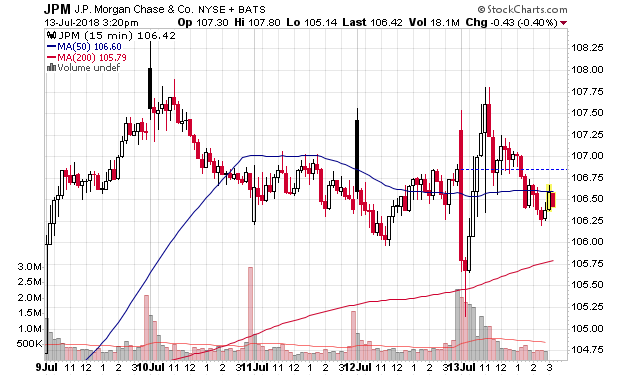 jpm_15min.png