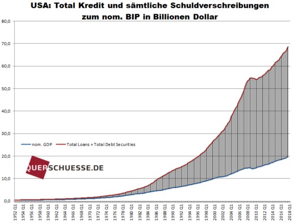 usa_gesamtschulden_-_gdp.png