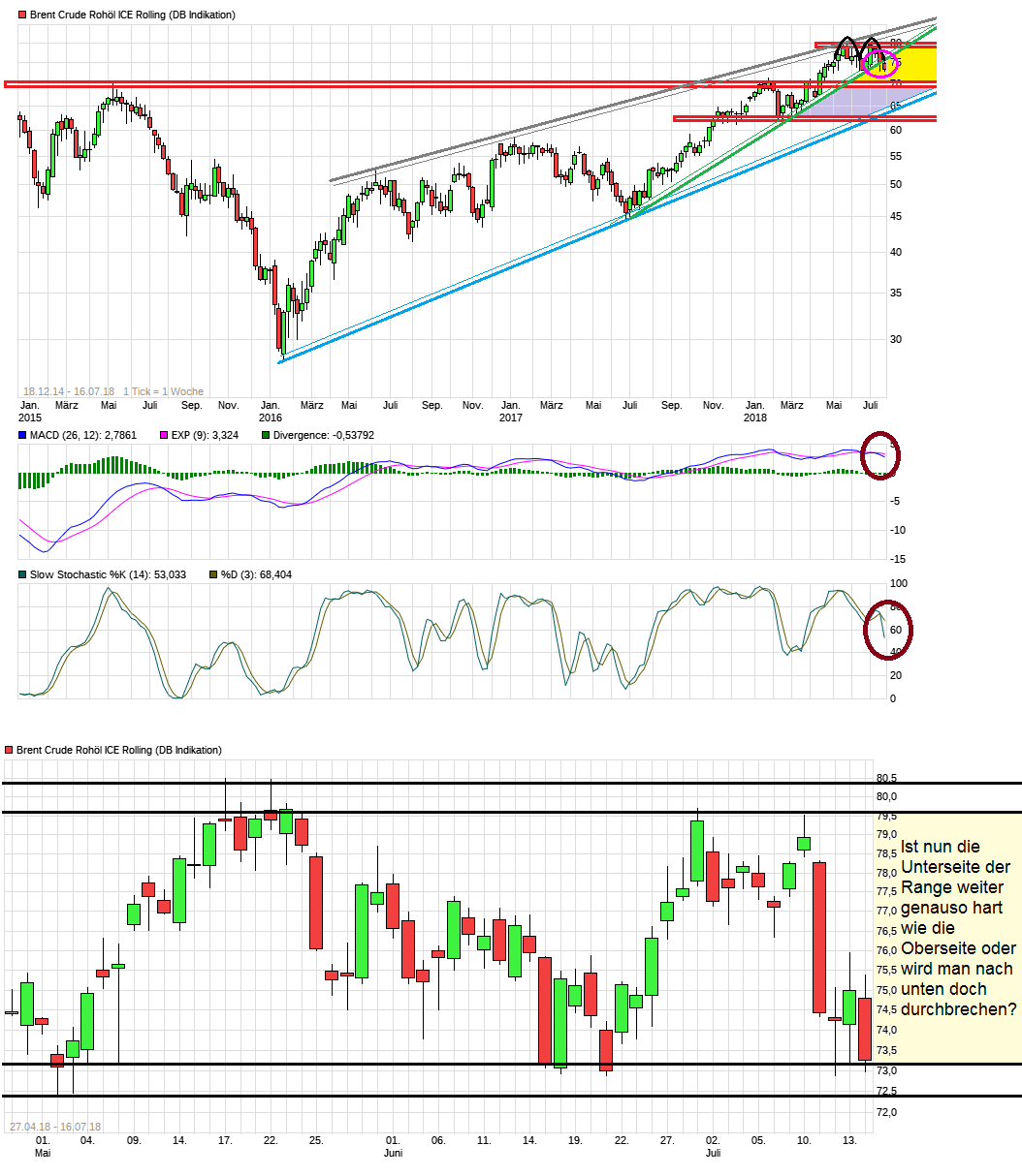 chart_free_brentcruderoh__licerolling.png