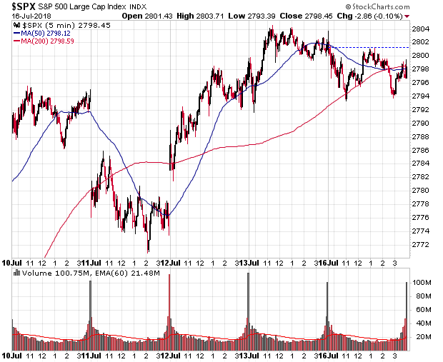 _spx_5min.png