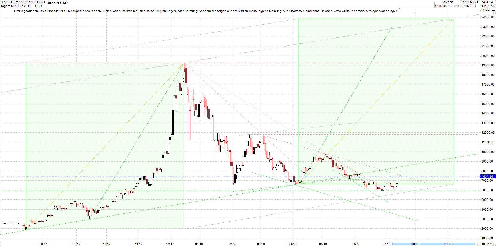 bitcoin_chart_heute_nachmittag.png