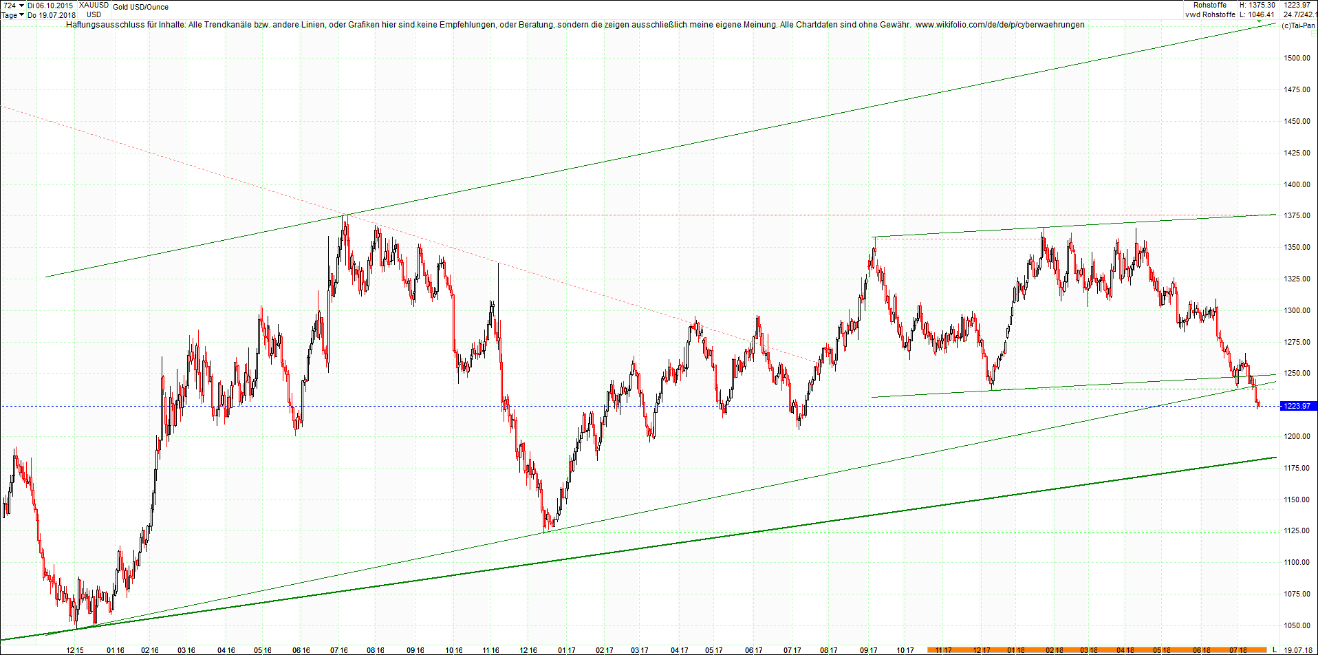 gold_chart_von_heute_morgen.png