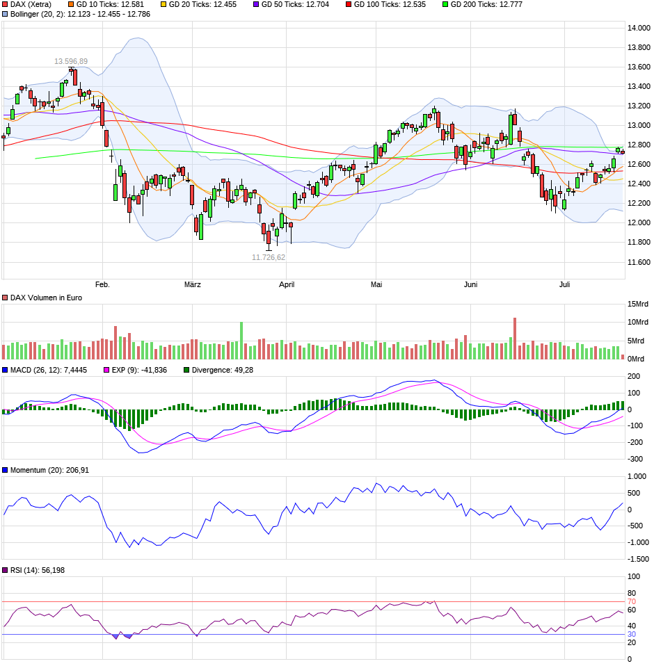 chart_halfyear_dax.png